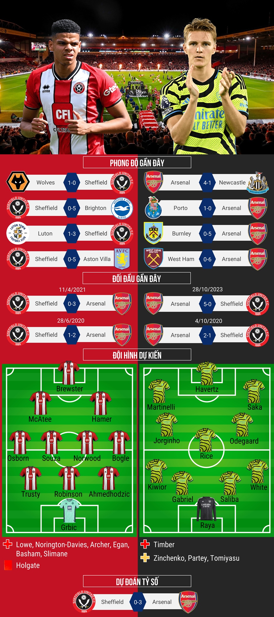 Lịch sử đối đầu MU vs Arsenal soi kèo: Chọn cửa dưới hay cửa trên?