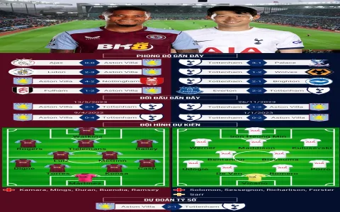 nhan dinh aston villa vs arsenal： Kèo nào anh em nên chọn là dễ ăn