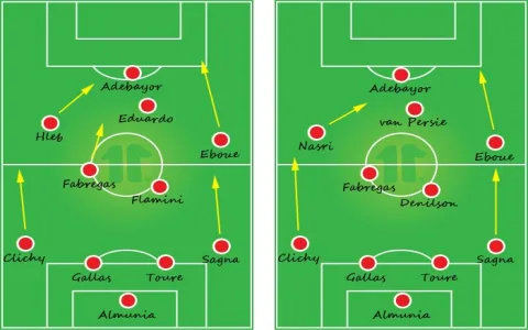 Tại sao Arsenal sân khách thường gặp khó khăn？ Bật mí 3 nguyên nhân chính.