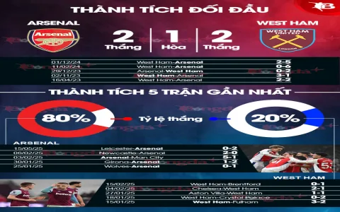 Soi kèo góc Arsenal có giúp bạn thắng tiền？ (Chiến thuật phân tích từ cao thủ)
