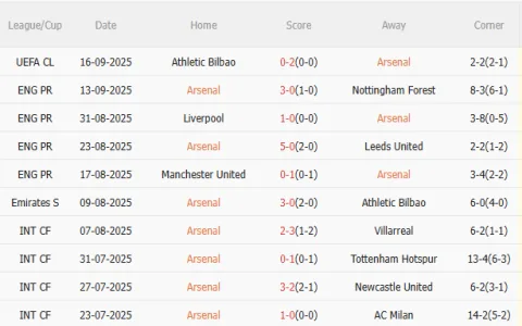 nhận định man city vs arsenal： Cược thế nào thắng lớn？ Bắt ngay kèo thơm nhất trận này!