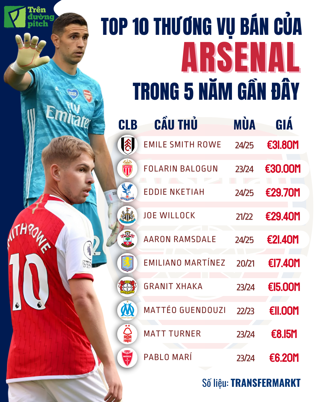 Tại sao Arsenal sân khách thường gặp khó khăn？ Bật mí 3 nguyên nhân chính.