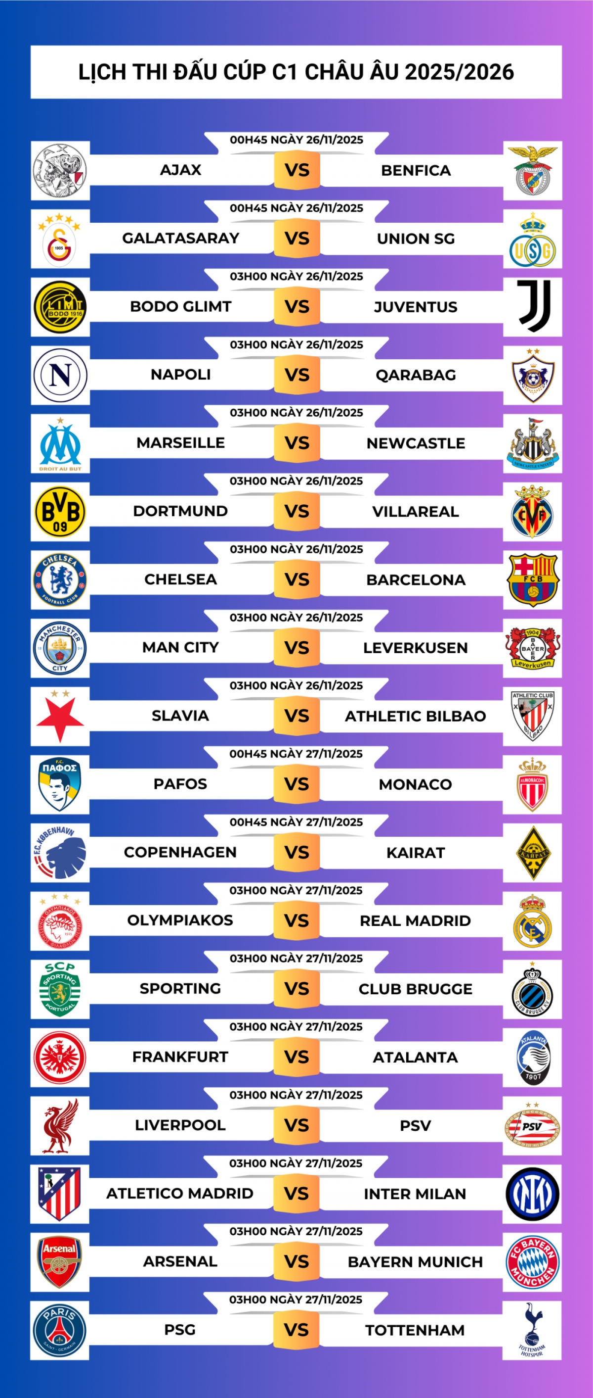Thông tin về arsenal lịch thi đấu: Trận tiếp theo gặp đội nào, mấy giờ?